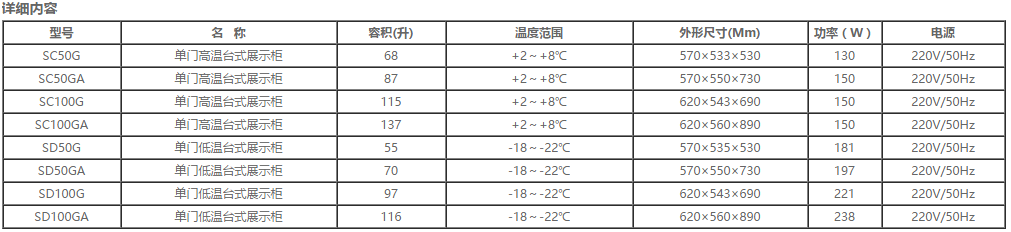 台上式冷藏冷冻展示柜系列