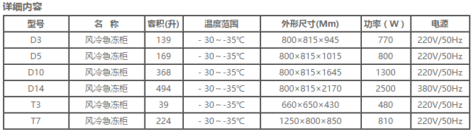 急速冷冻柜系列