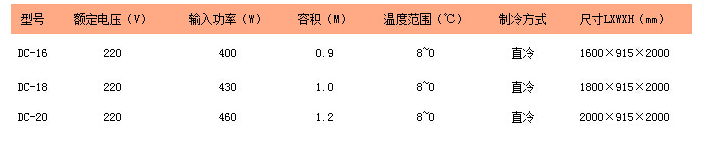 CS-16/CS-18/CS-20